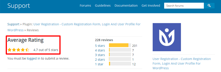 Ratings of User Registration